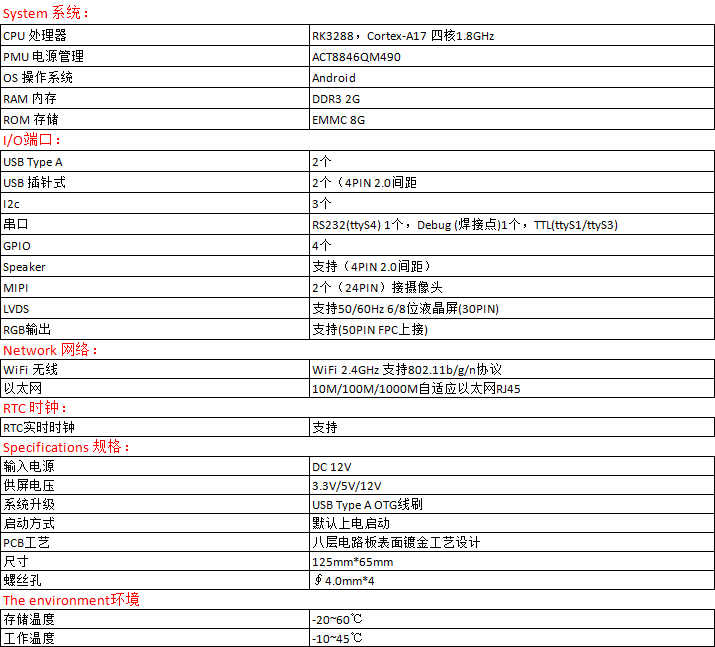 YYSX3288-主板产品参数网站简介.png