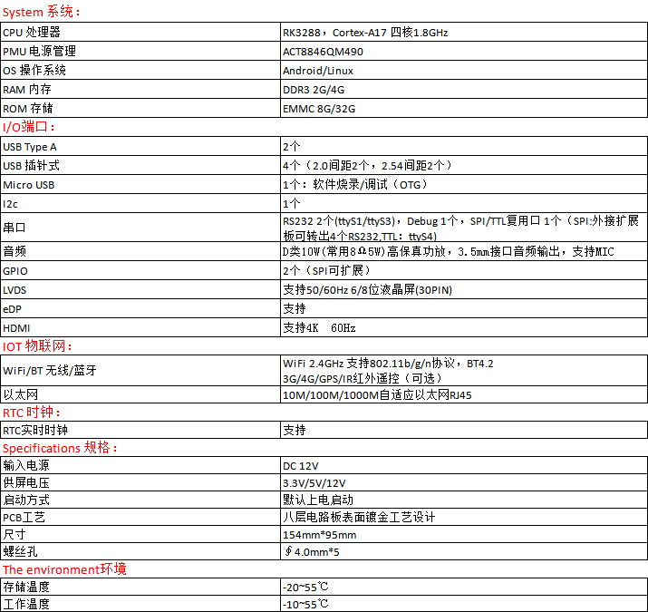 SL-3288-主板产品参数网站简介.png